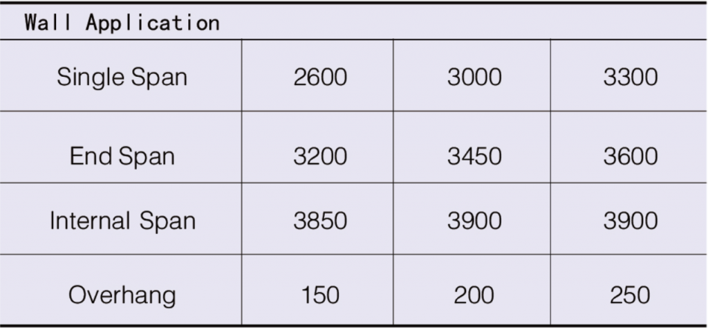 SLOCK700 Wall application