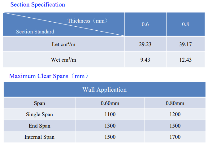 Siding Panel Spanel 312-2