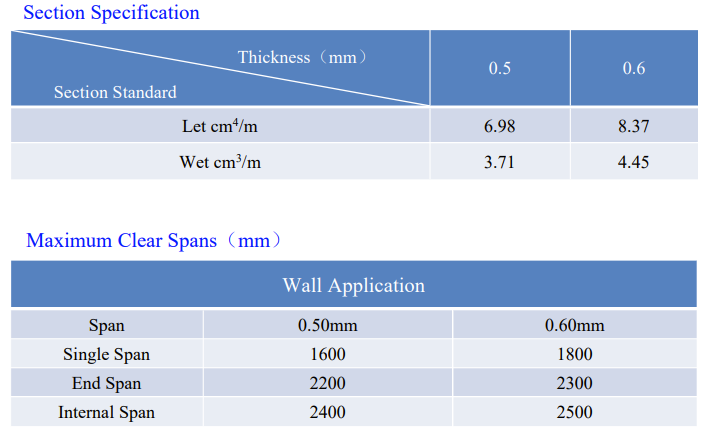 Siding Panel Spanel 825-2