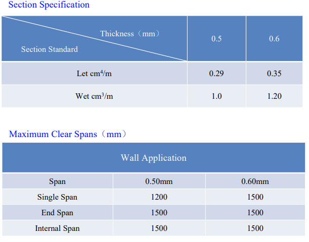 Siding Panel Spanel 900-3