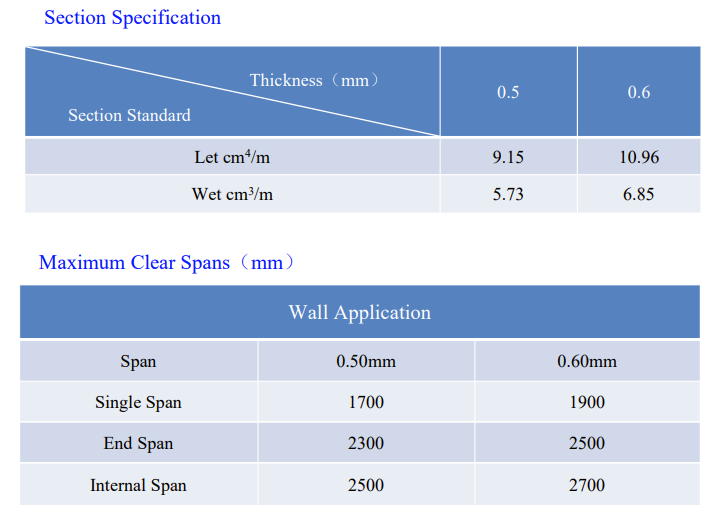 Siding panel Spanel 780-2