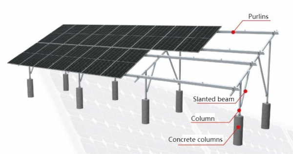 Double-column Mounting System