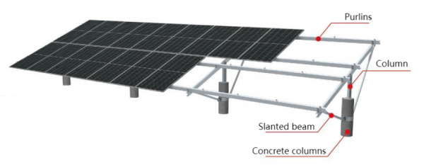 Single Column Mounting System