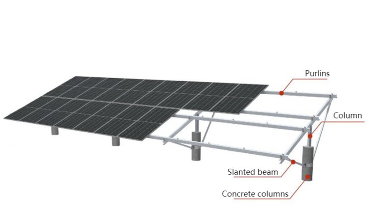 Single-Column-Mounting-System-4