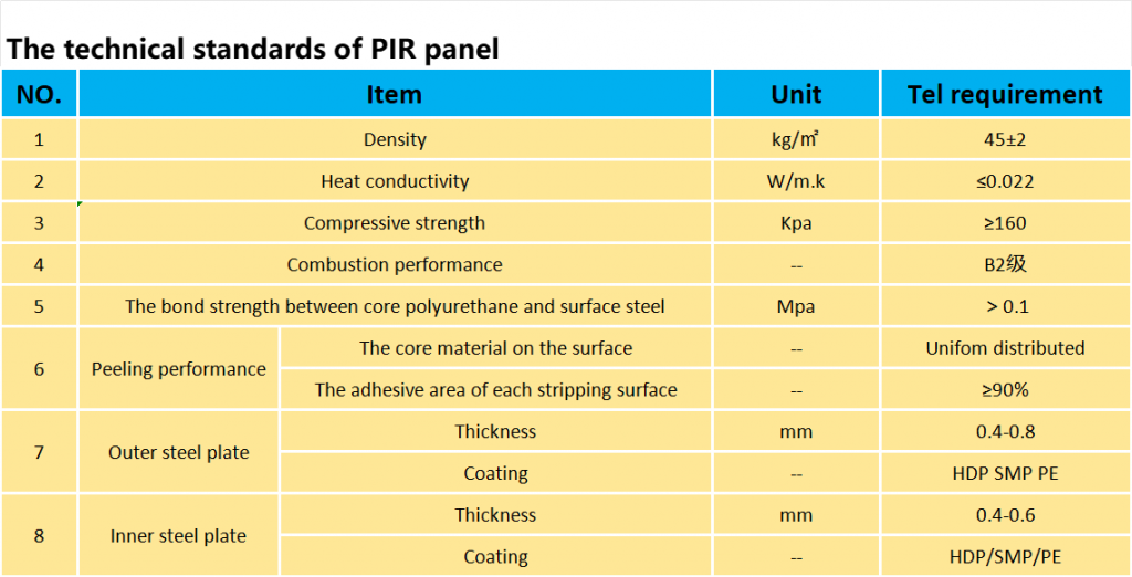 the-technical-standard-of-PIR-panel-1