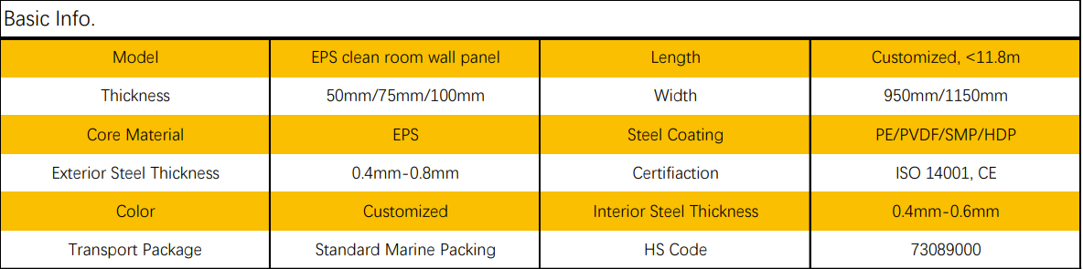 EPS Clean room panel